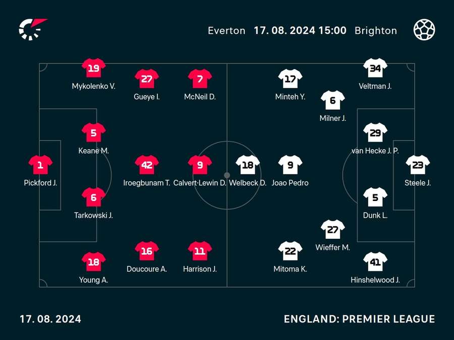 Everton v Brighton