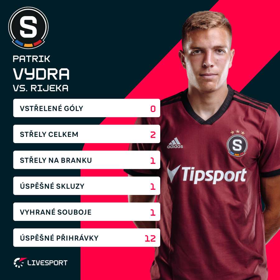 Vydrovy statistiky. Vydrovy statistiky.