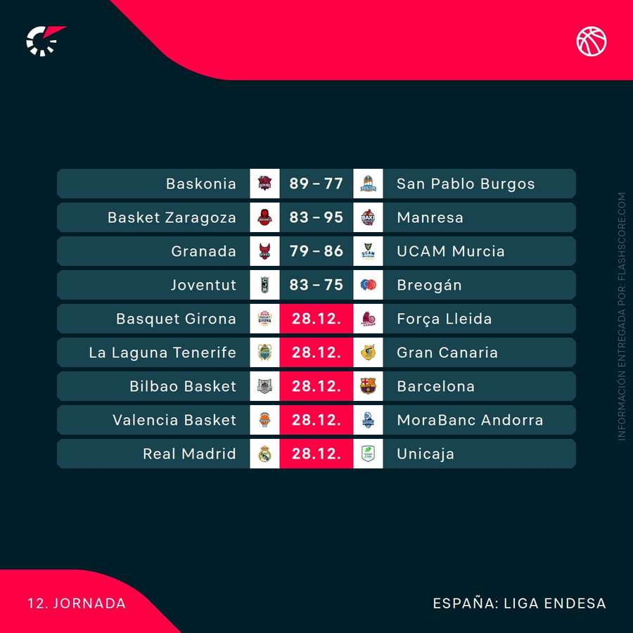 Resultados del sábado en la jornada 12