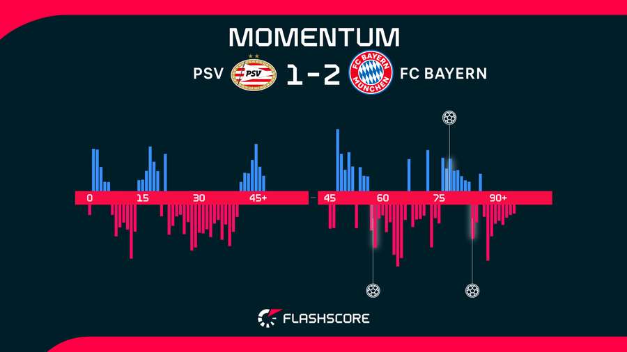 Match momentum