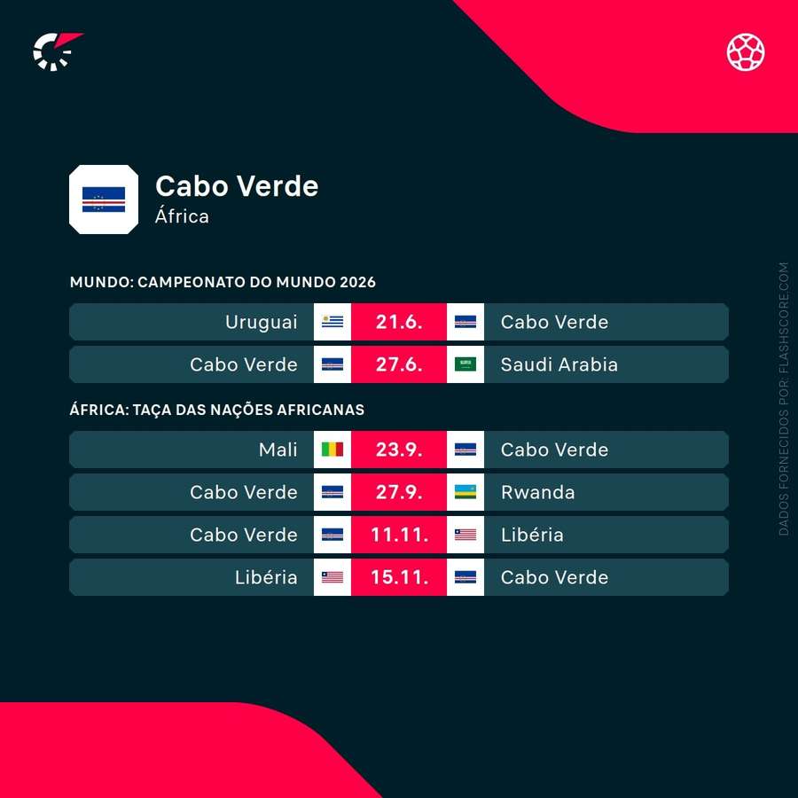 Os próximos jogos de Cabo Verde