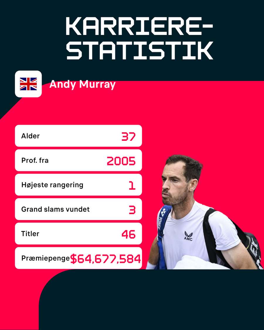 Murray har haft en flot karriere