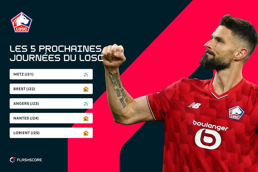 Le calendrier lillois en L1 pour le mois à venir