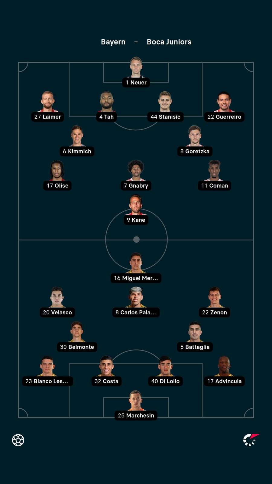 As escalações de Bayern de Munique e Boca Juniors As escalações de Bayern de Munique e Boca Juniors