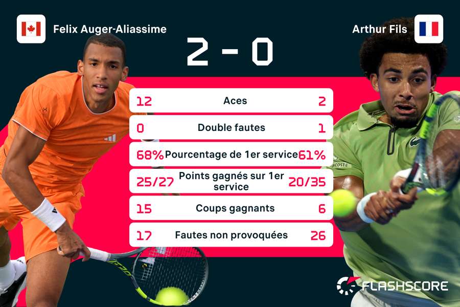 Dernier match en faveur du Canadien.