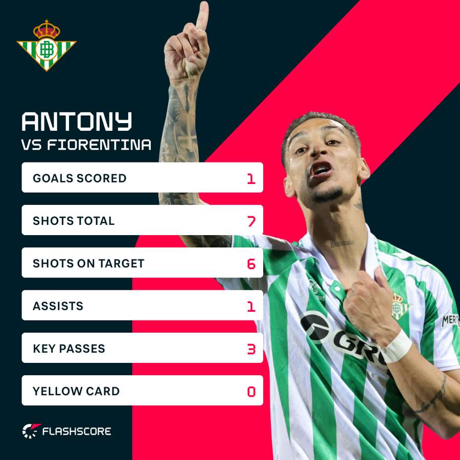 Statistics of Antonit Vs Fiorentina