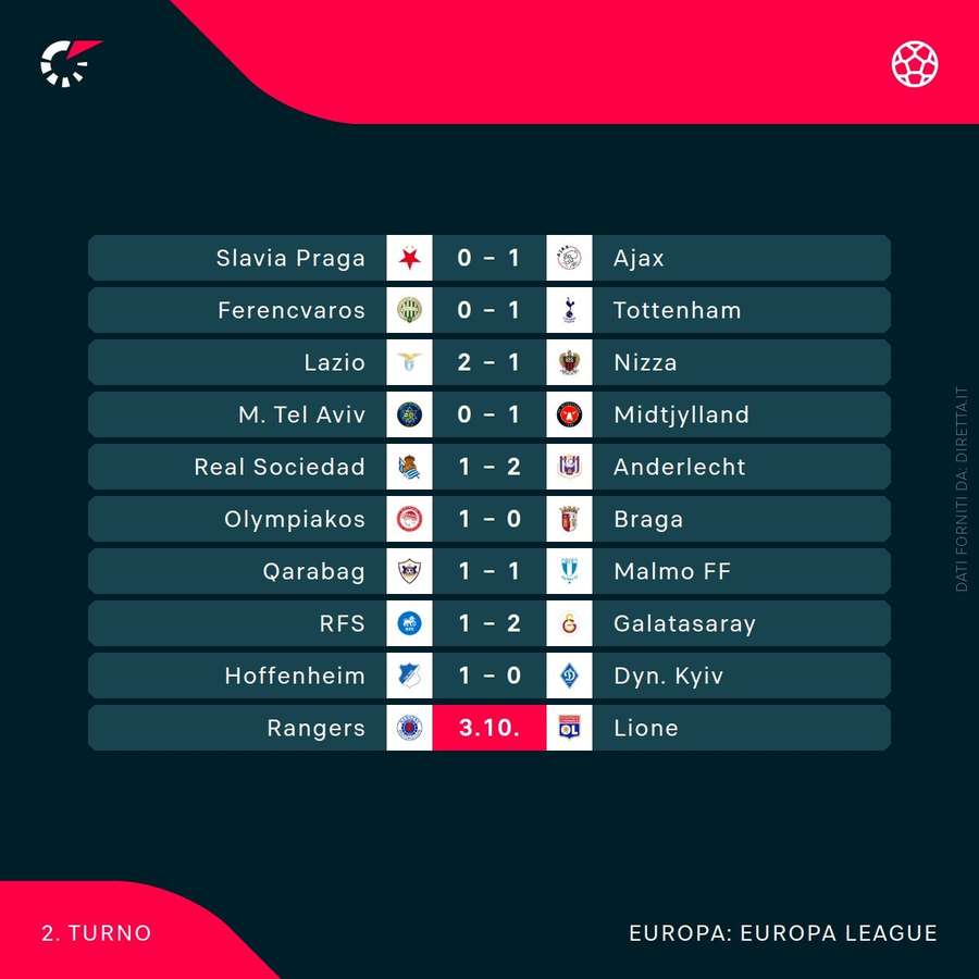 I risultati del primo tempo di Europa League