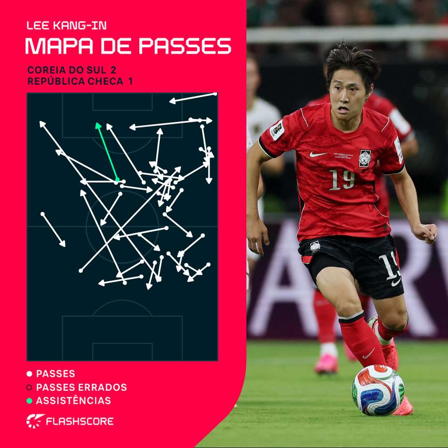 Mapa de passes Mapa de passes
