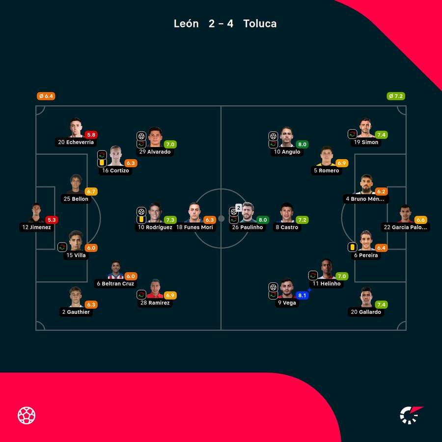 Las valoraciones del partido