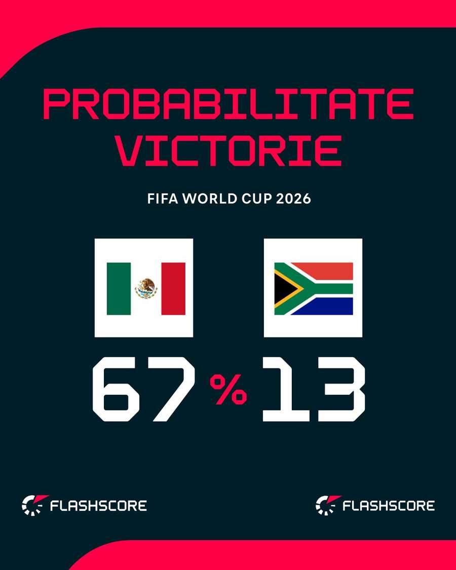 Probabilitate victorie Probabilitate victorie