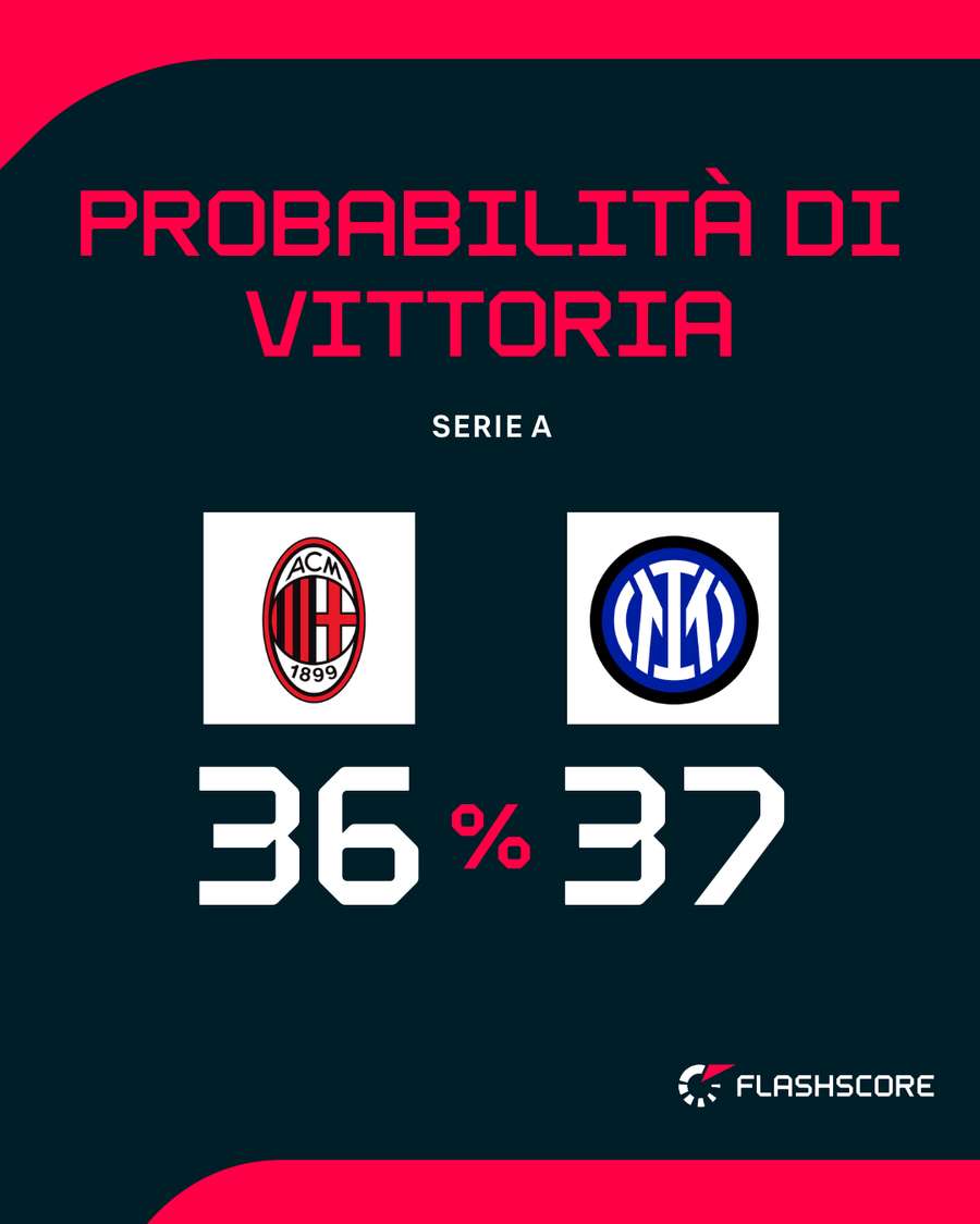 Il derby del prossimo fine settimana