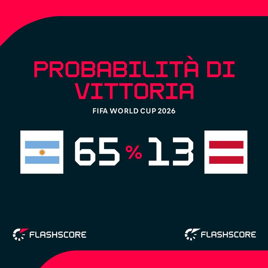 Albiceleste favorita