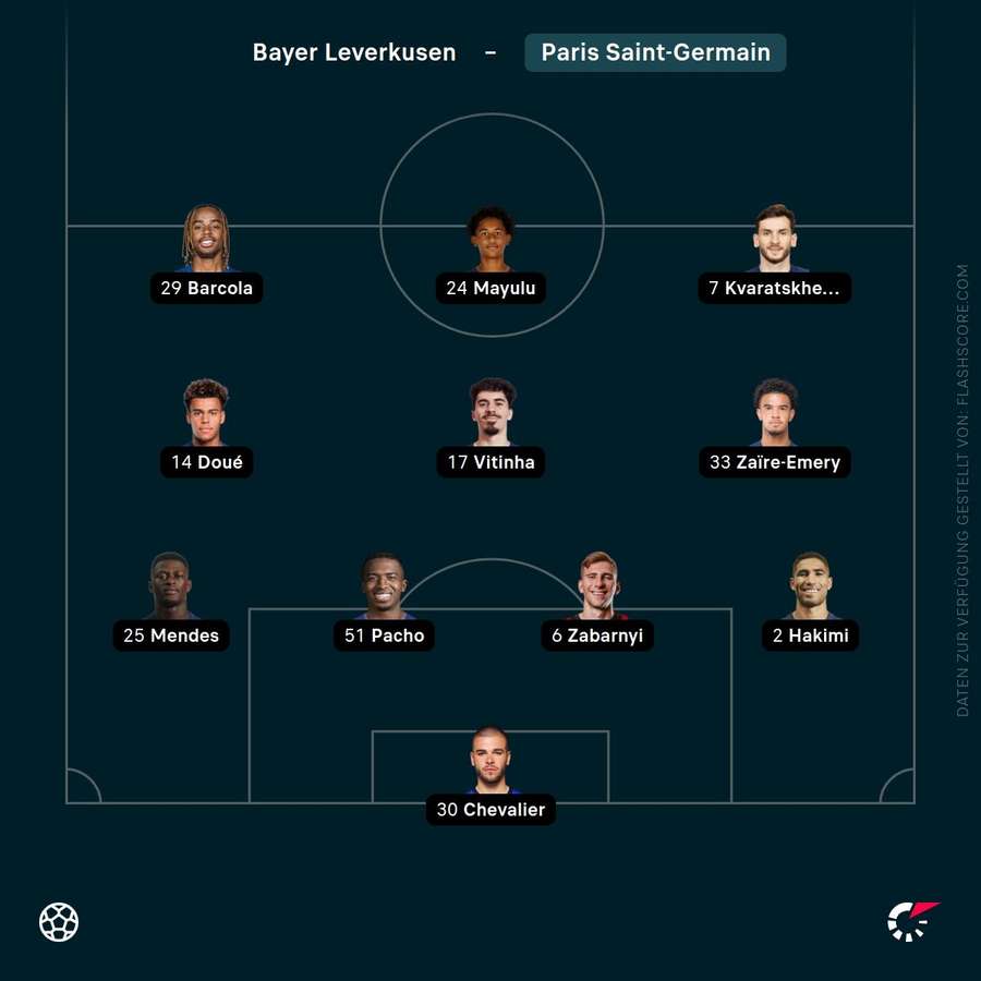 Aufstellung: PSG Aufstellung: PSG