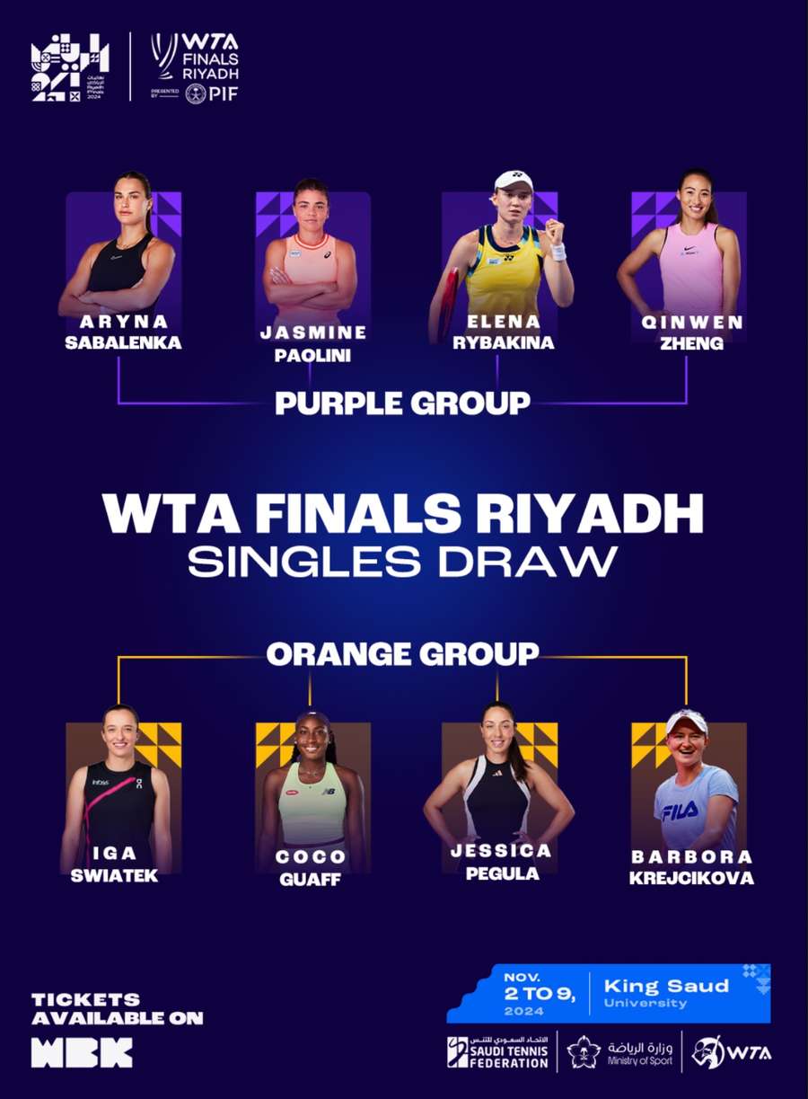 As duas chaves do WTA Finals de 2024