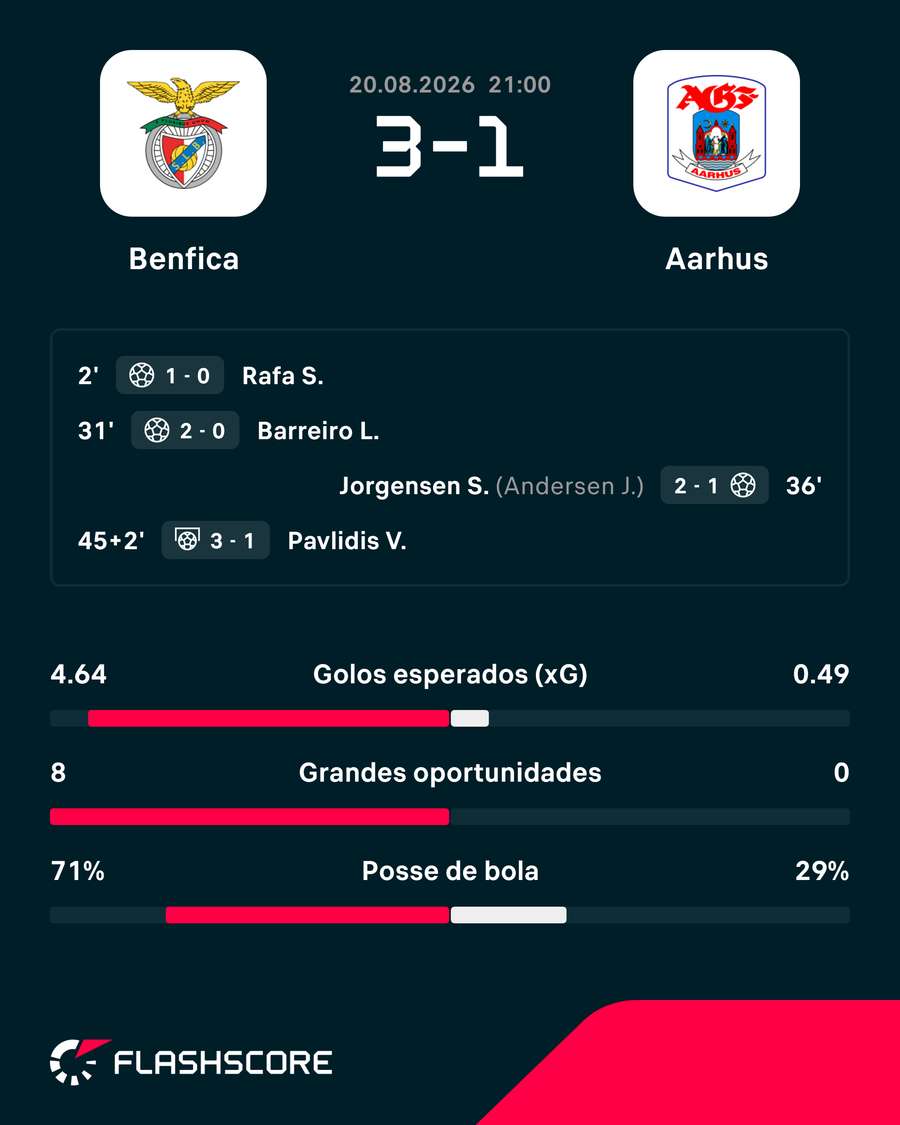 O resultado da primeira mão