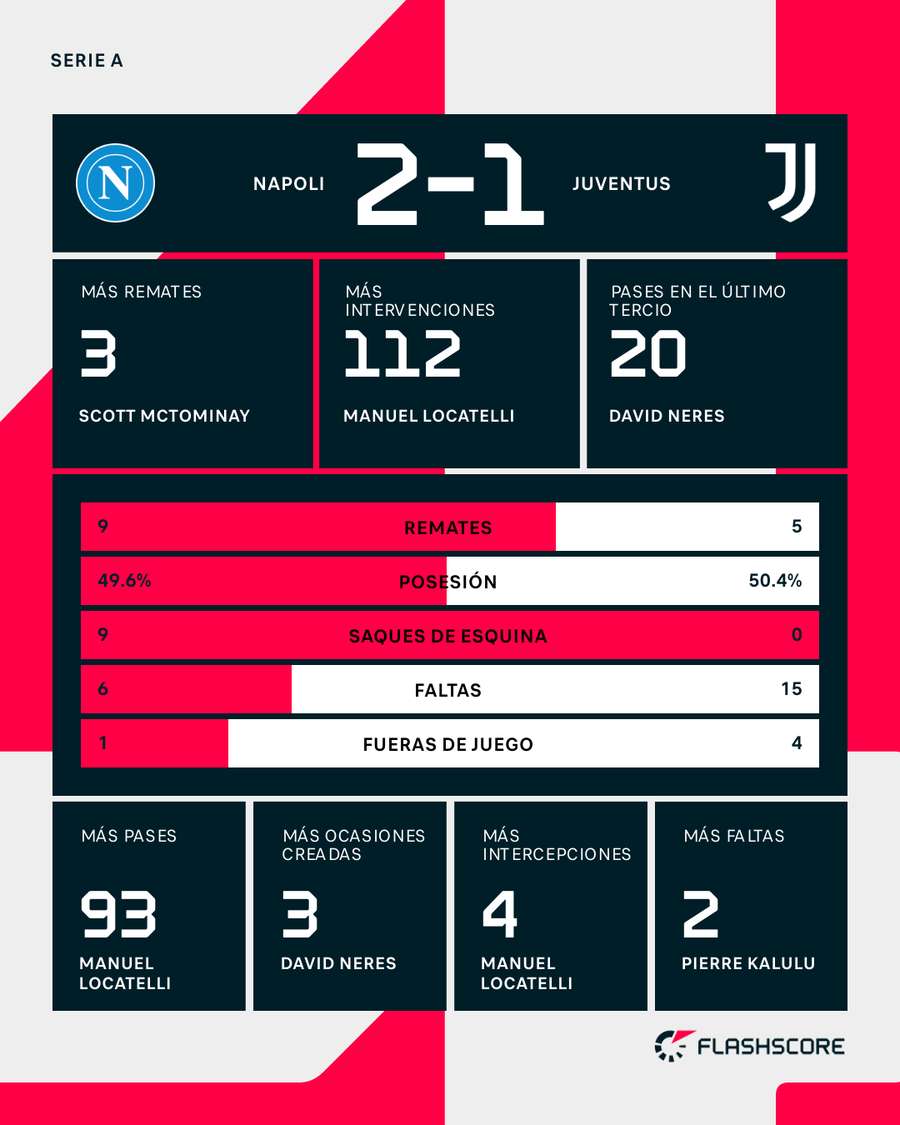 Momentos del Nápoles-Juventus