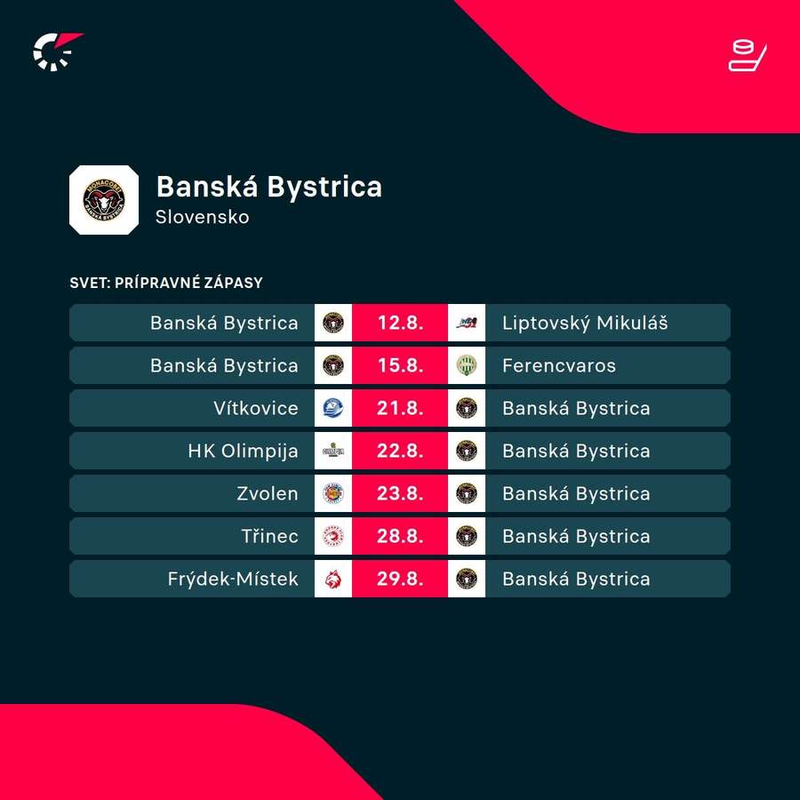 Program prípravných zápasov Banskej Bystrice. Program prípravných zápasov Banskej Bystrice.
