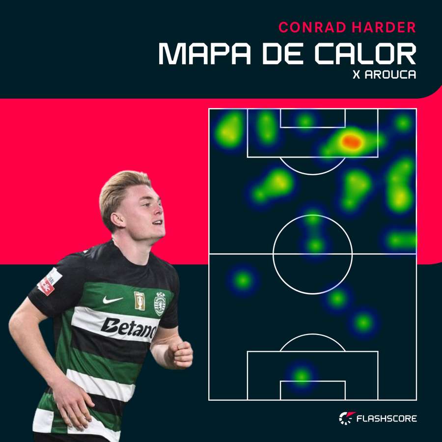O mapa de calor de Harder O mapa de calor de Harder