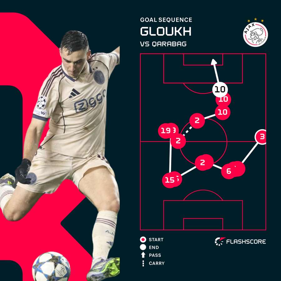 How Oscar Gloukh's 2-2 came to be How Oscar Gloukh's 2-2 came to be