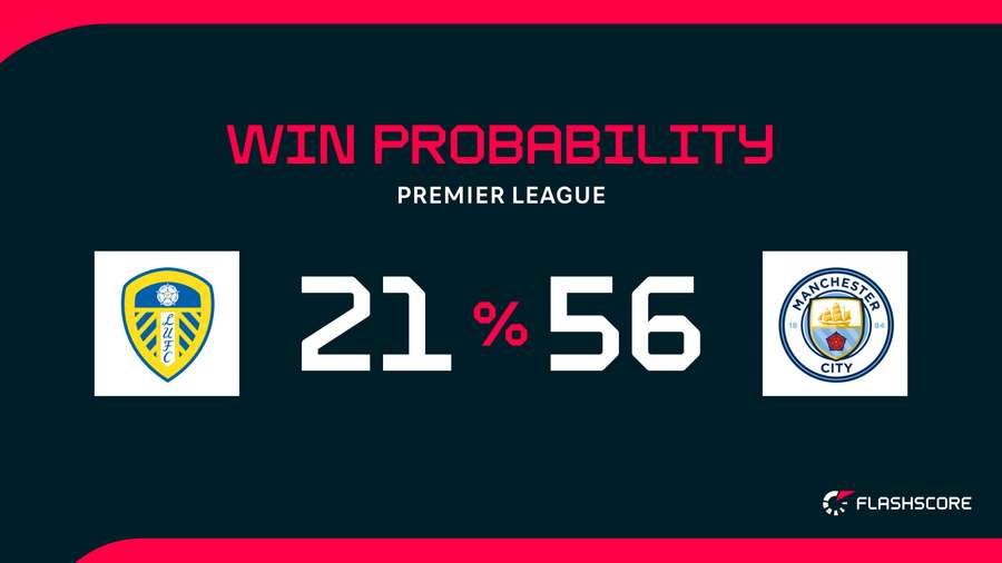 Win probability