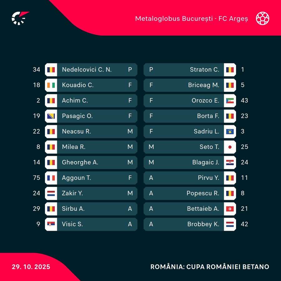 Echipele de start Echipele de start