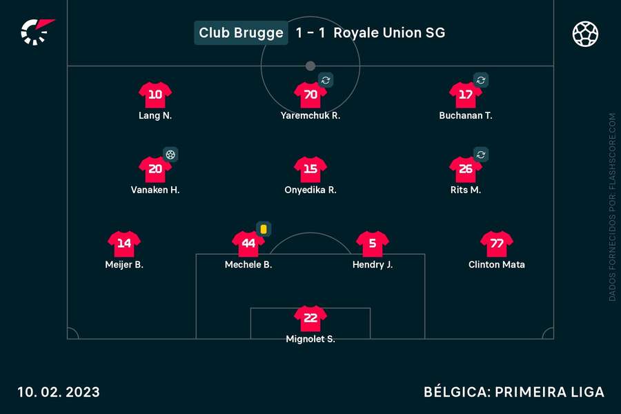 Onze do Club Brugge na partida frente ao Saint-Gilloise (1-1) Onze do Club Brugge na partida frente ao Saint-Gilloise (1-1)