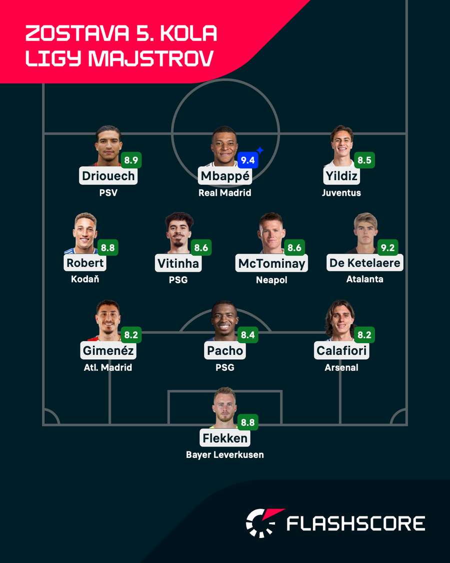 Flashscore zostava 5. kola Ligy majstrov.
