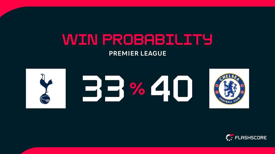 Win Probability