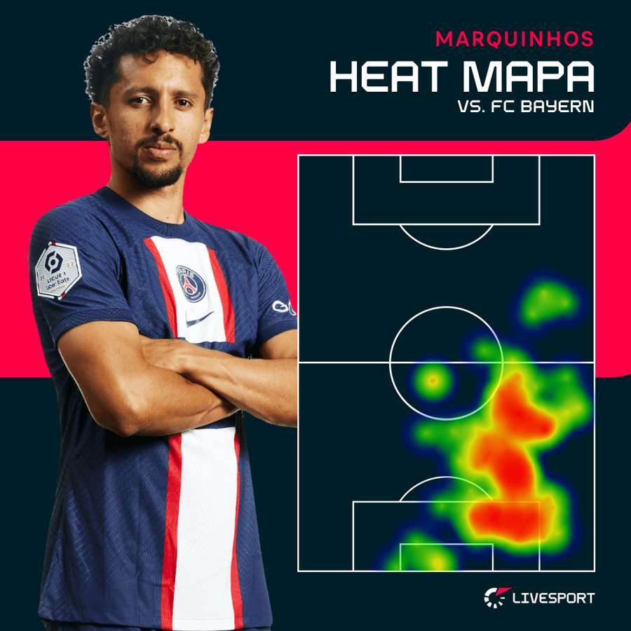 Marquinhos a jeho mapa pohybu.