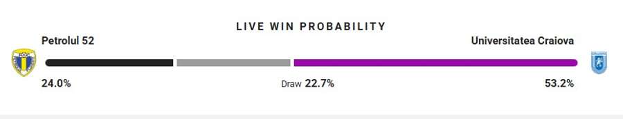 Probabilitate victorie