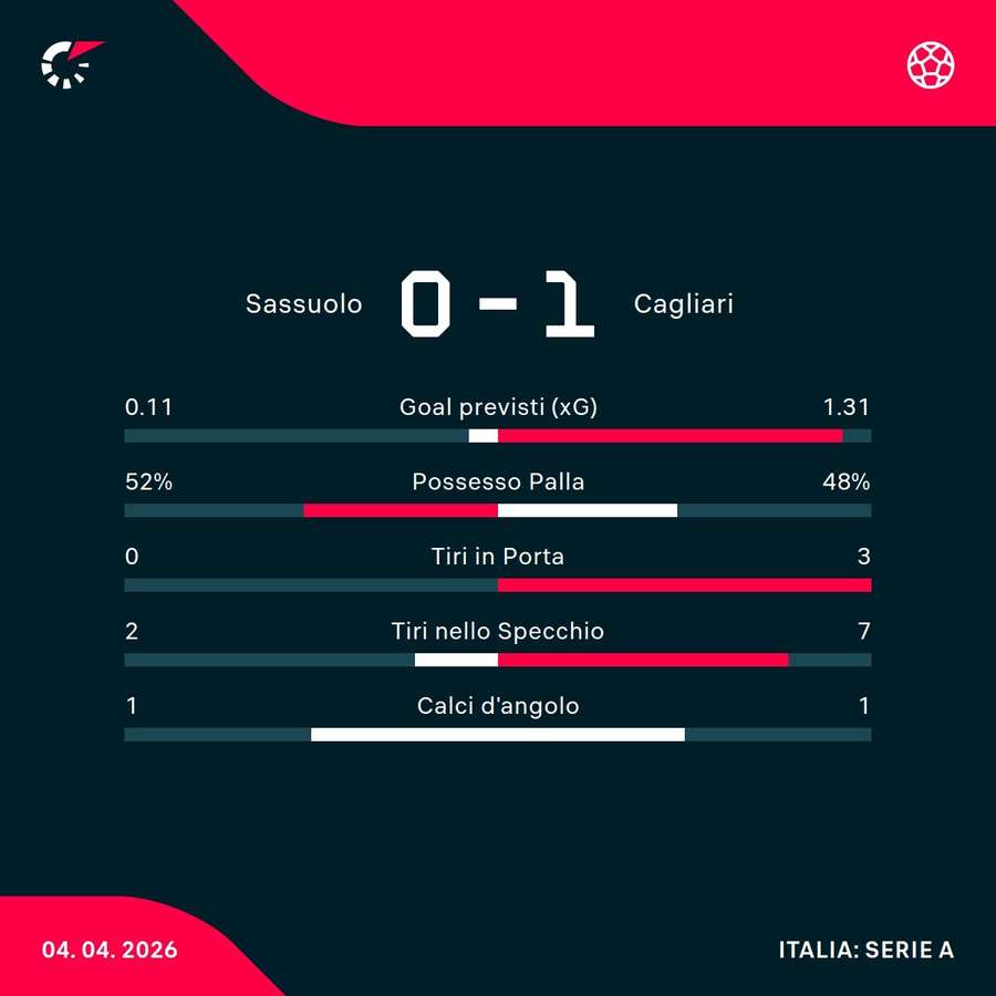 Le statistiche Le statistiche