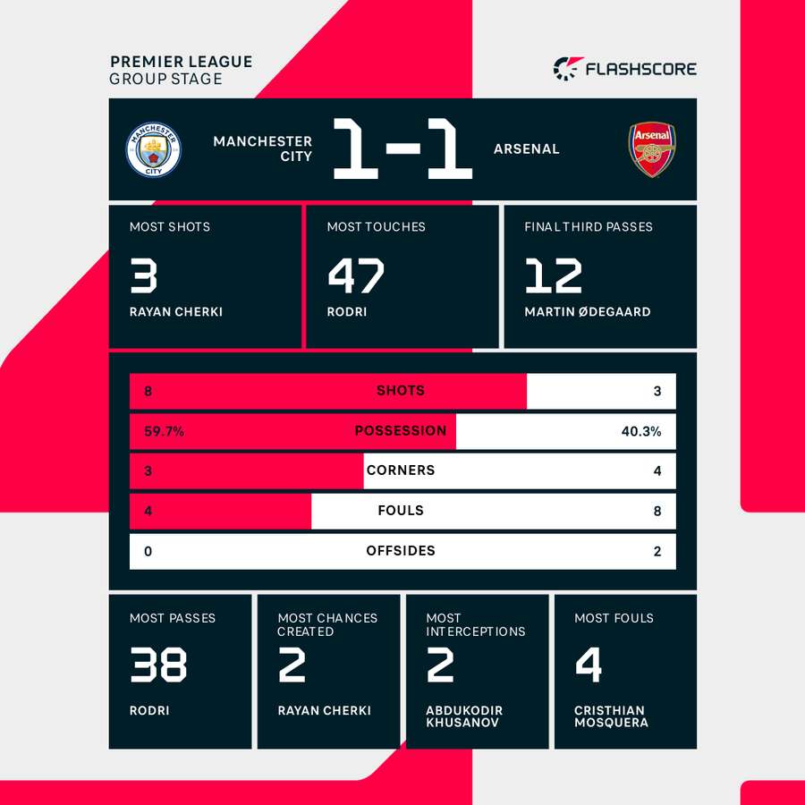 Key stats Key stats