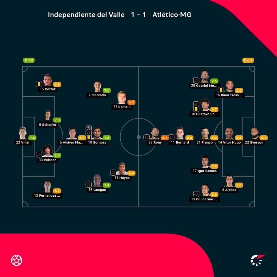 Las notas del partido Las notas del partido