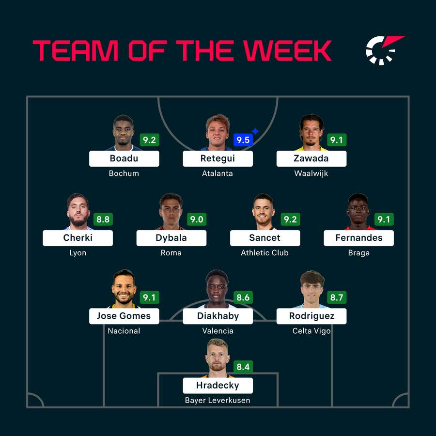 Our latest Team of the Week Our latest Team of the Week