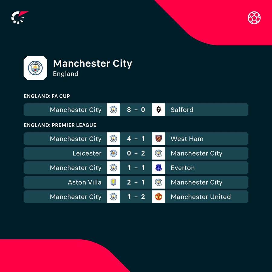 City's previous matches City's previous matches