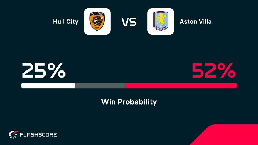 Win probability