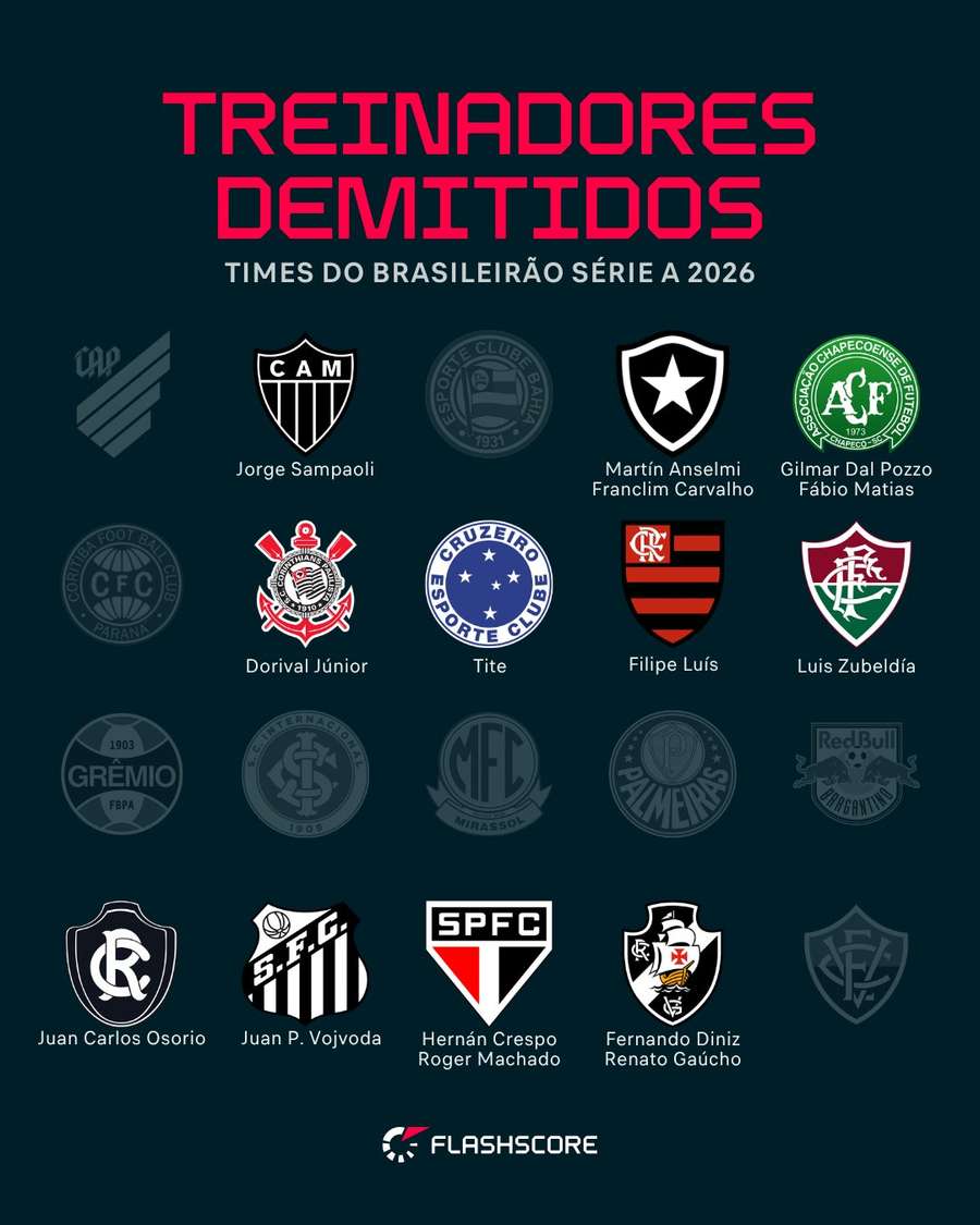 Os técnicos demitidos no Brasileirão 2026