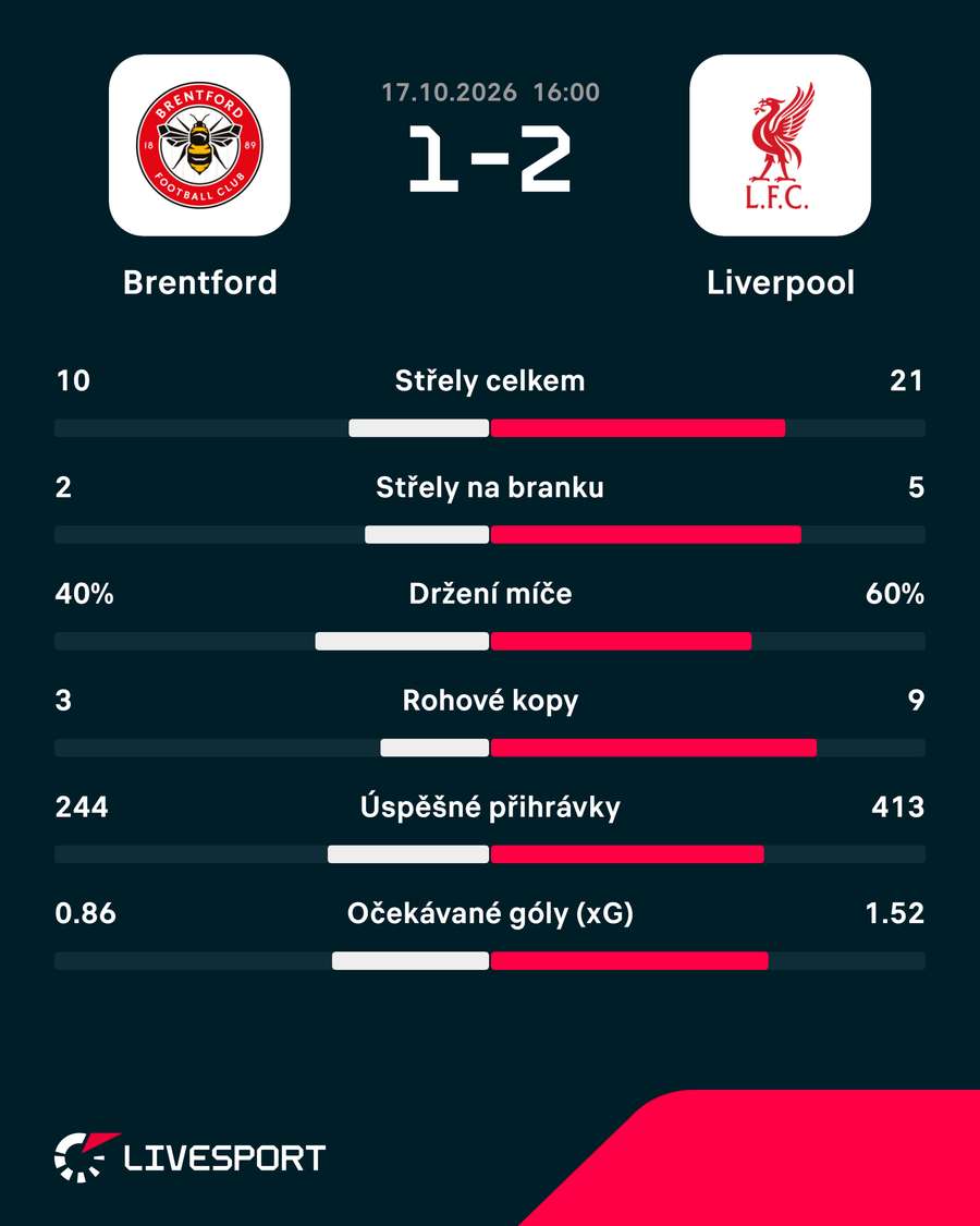 Statistiky utkání. Statistiky utkání.