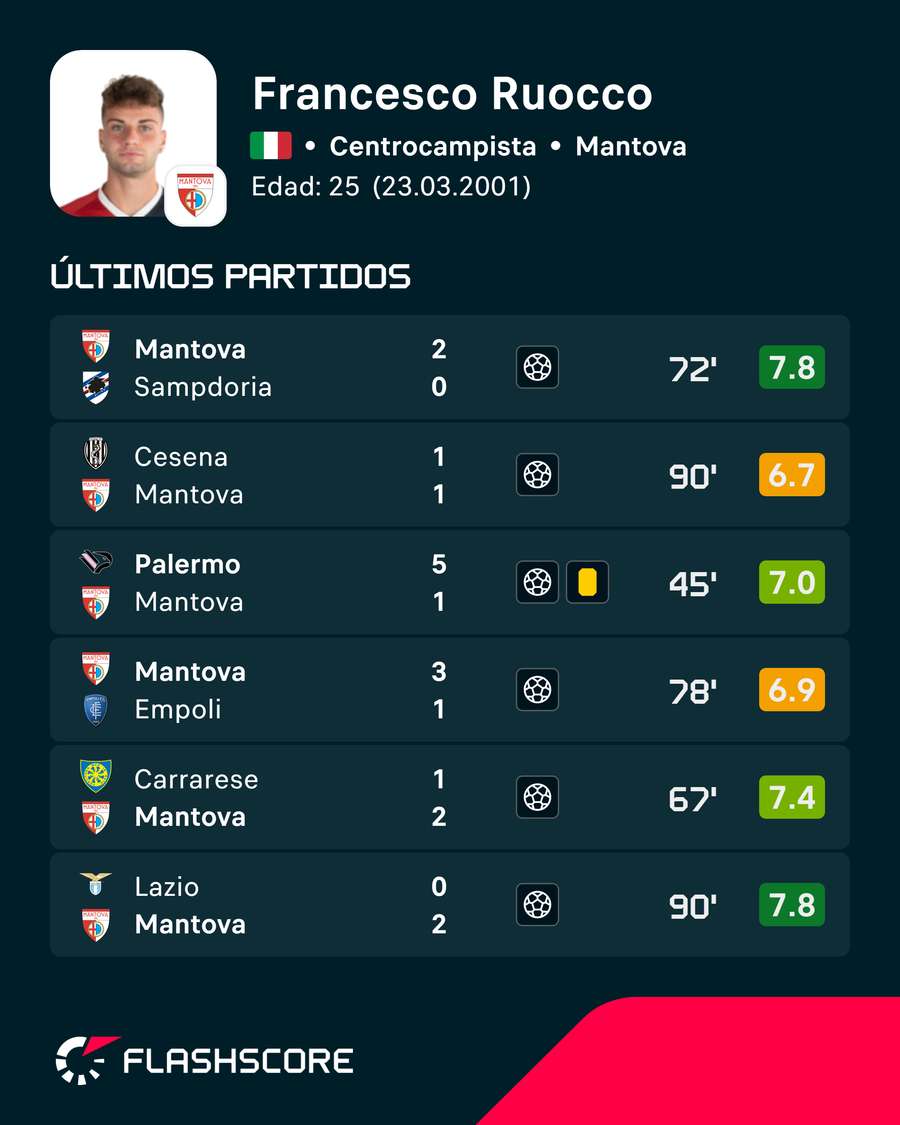 Los últimos partidos Los últimos partidos
