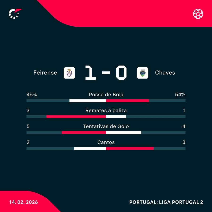 Os números da partida Os números da partida