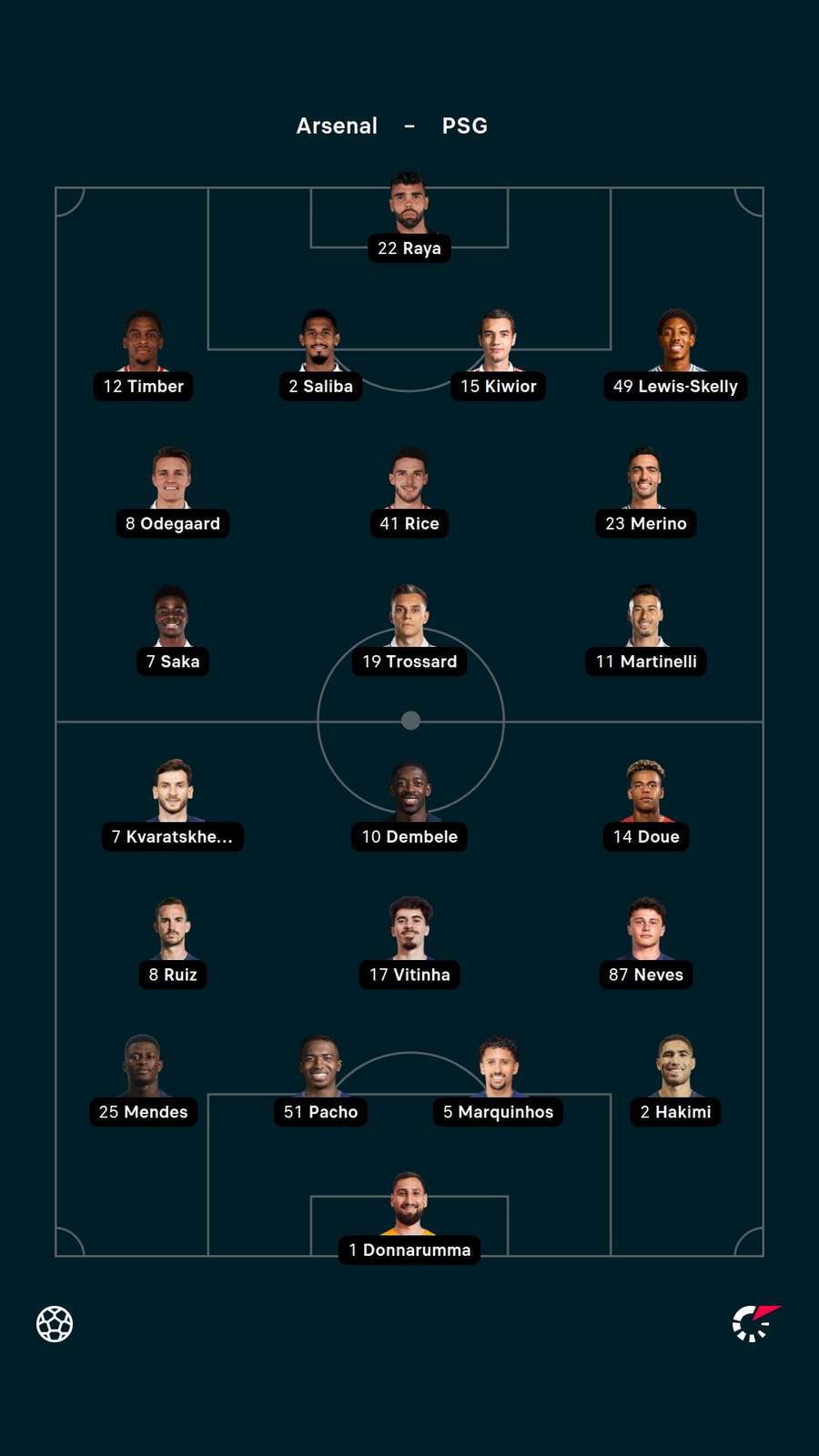 Line-ups