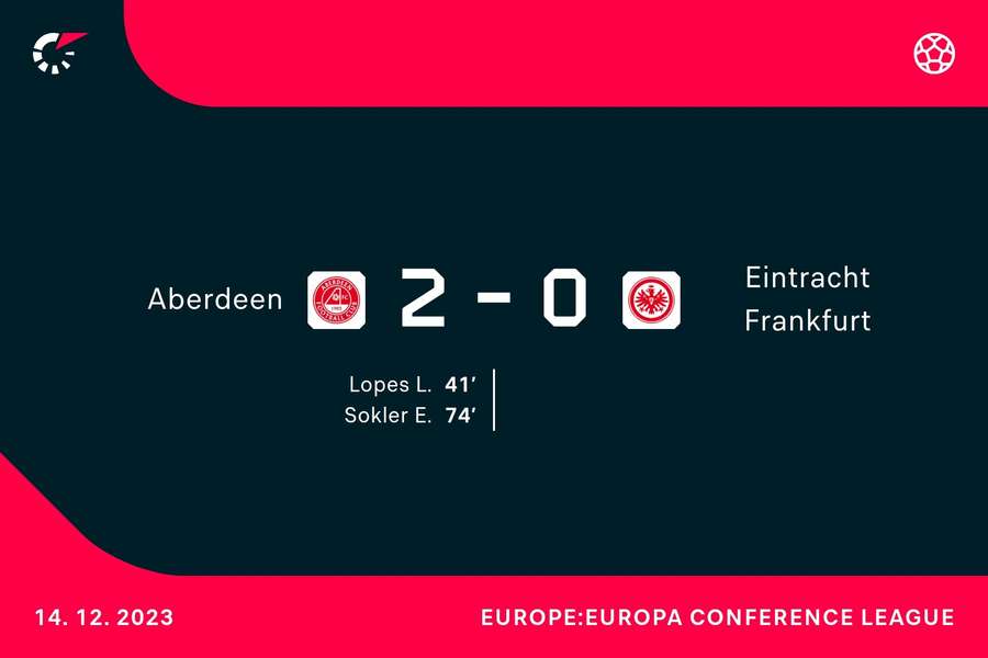 Die Übersicht zu Aberdeen vs. Frankfurt.