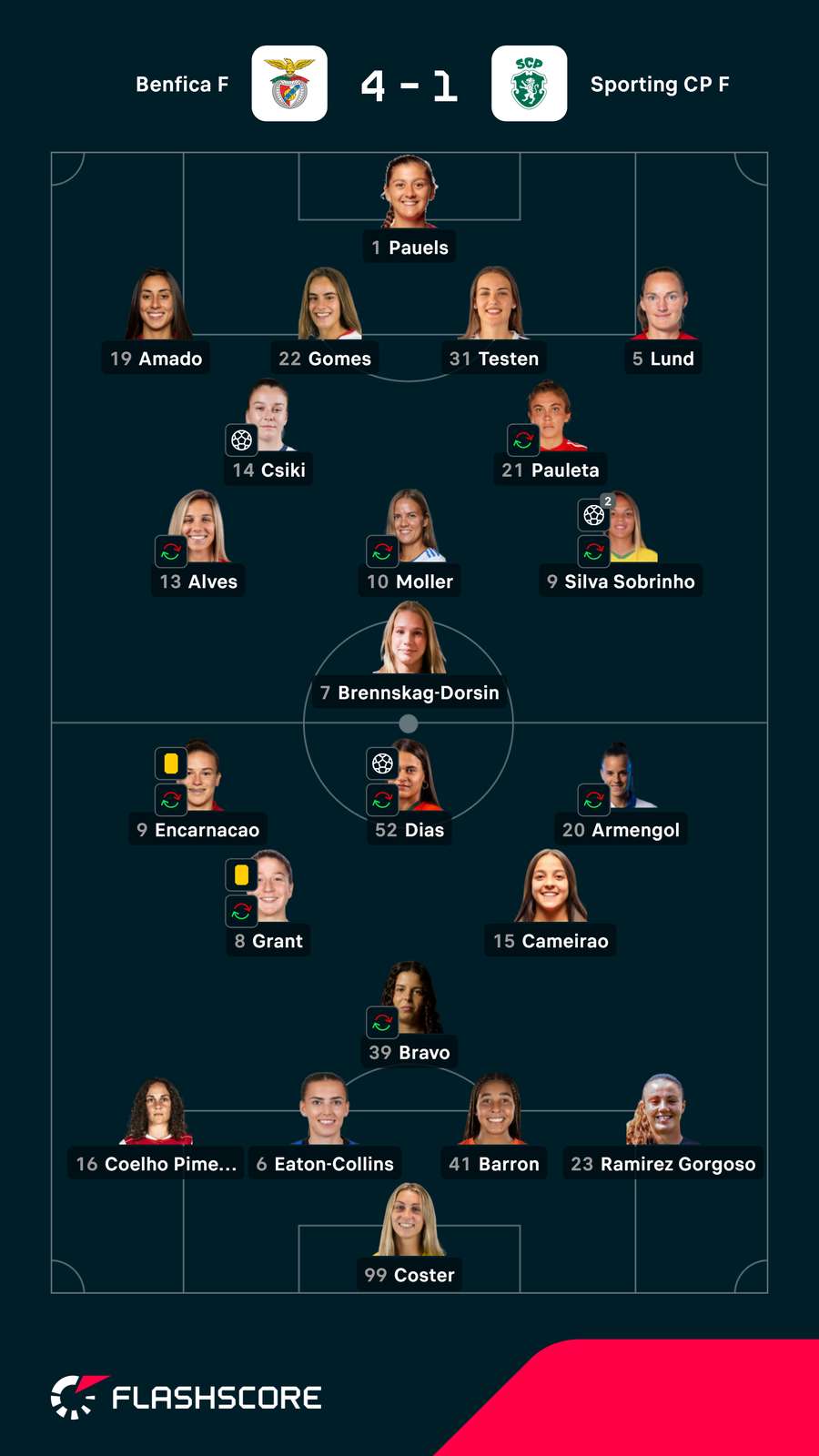 Os onzes iniciais da partida