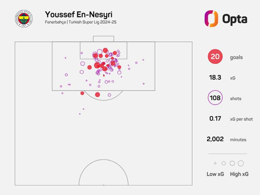 Youssef En-Nesry radar graphic - Turkish Super Lig 2024/25 Youssef En-Nesry radar graphic - Turkish Super Lig 2024/25