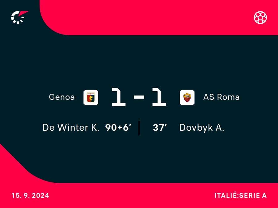 Goalgetters Genoa-AS Roma