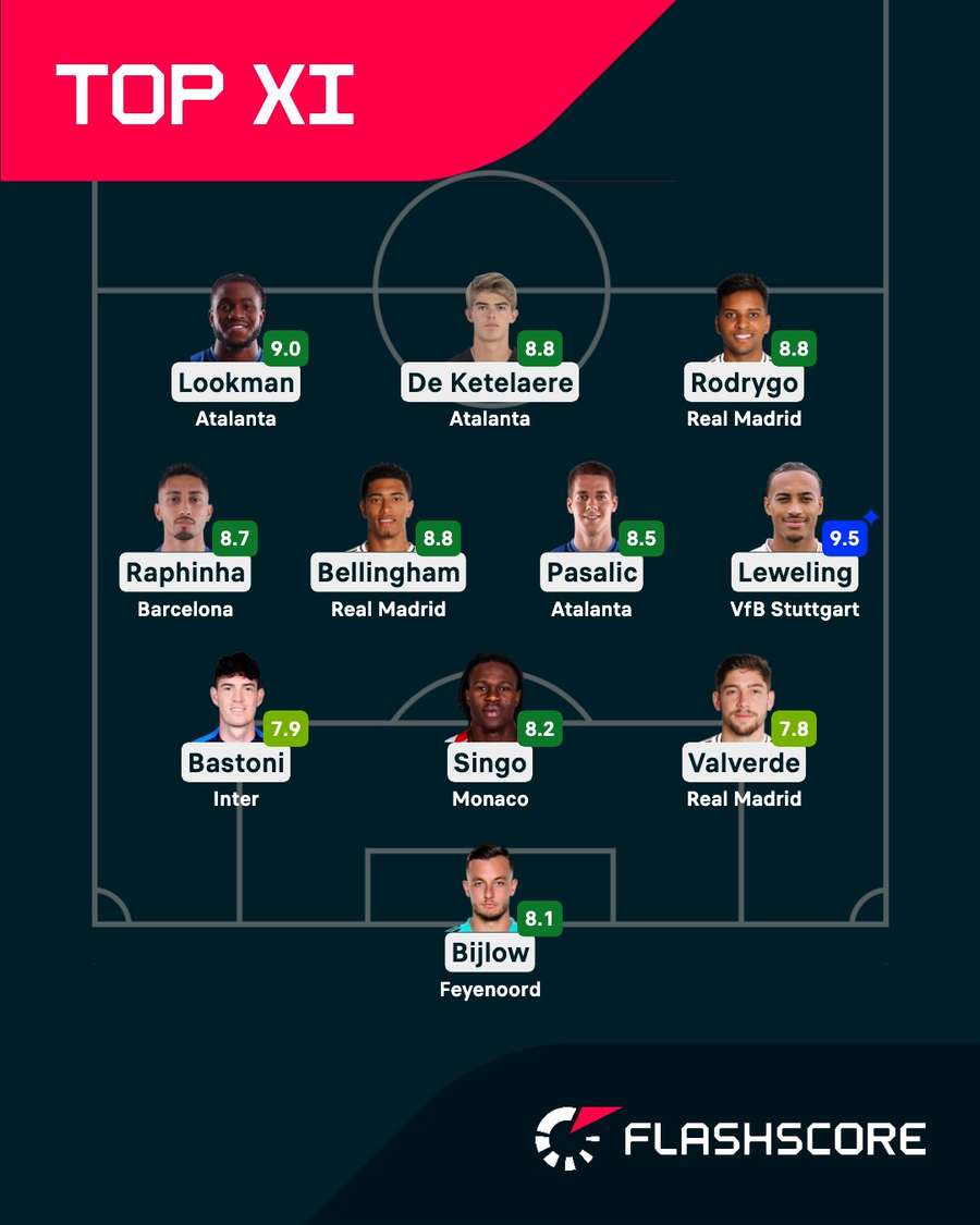 Team of the Round for Matchday 7 Team of the Round for Matchday 7