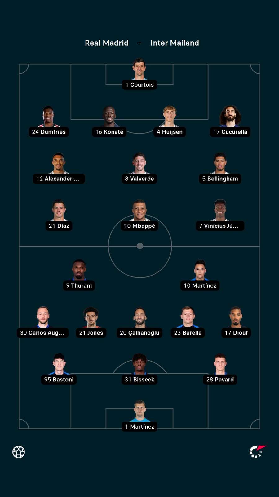 Aufstellungen: Real Madrid vs. Inter Mailand Aufstellungen: Real Madrid vs. Inter Mailand