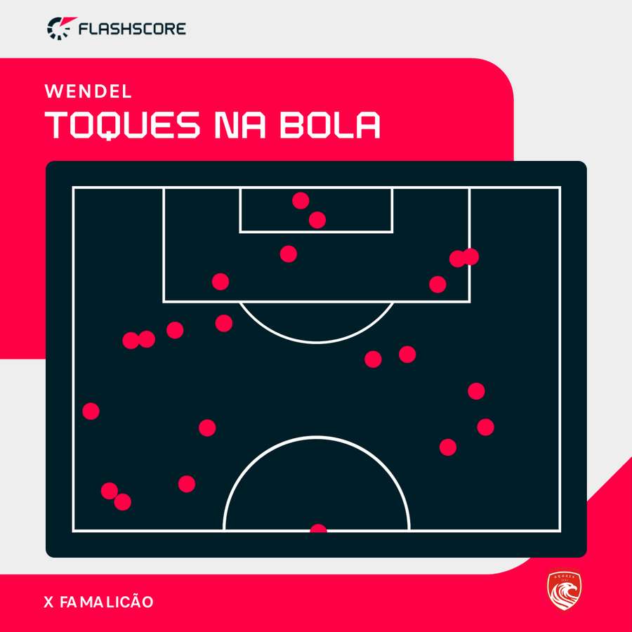 Os toques de Wendel no meio campo do adversário Os toques de Wendel no meio campo do adversário