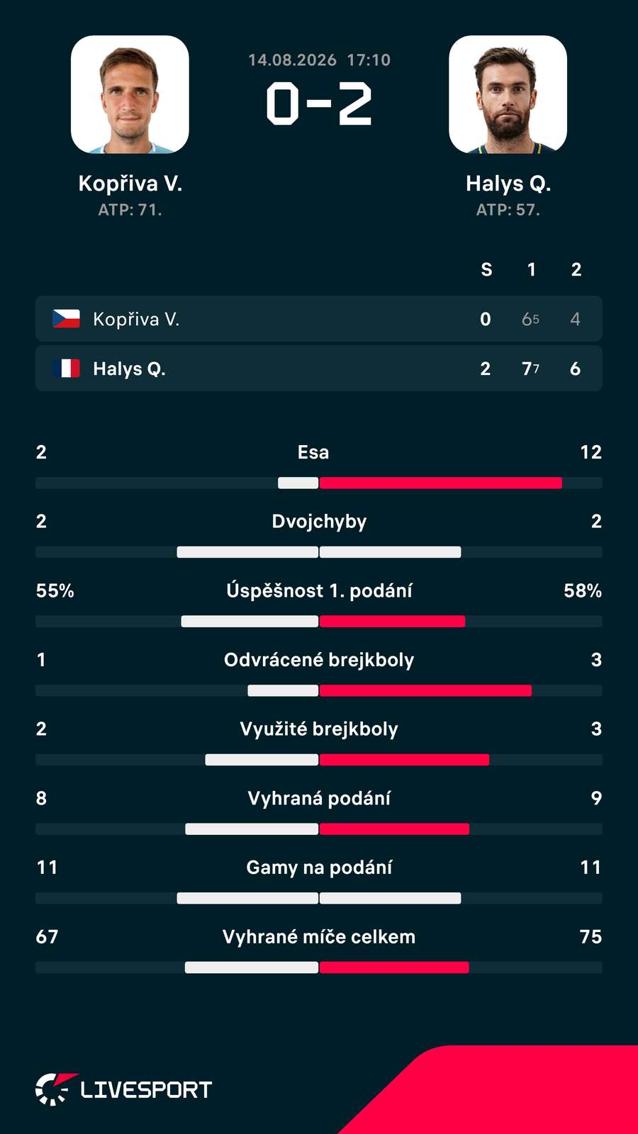 Statistiky zápasu. Statistiky zápasu.