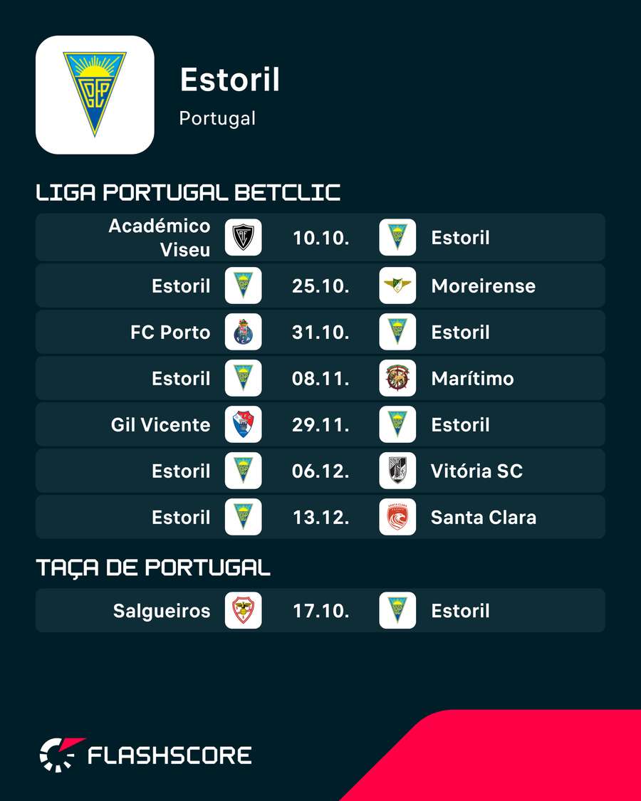 Calendário do Estoril Calendário do Estoril